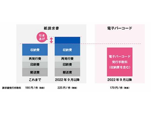 「電子バーコード請求機能」の申し込み受付を開始